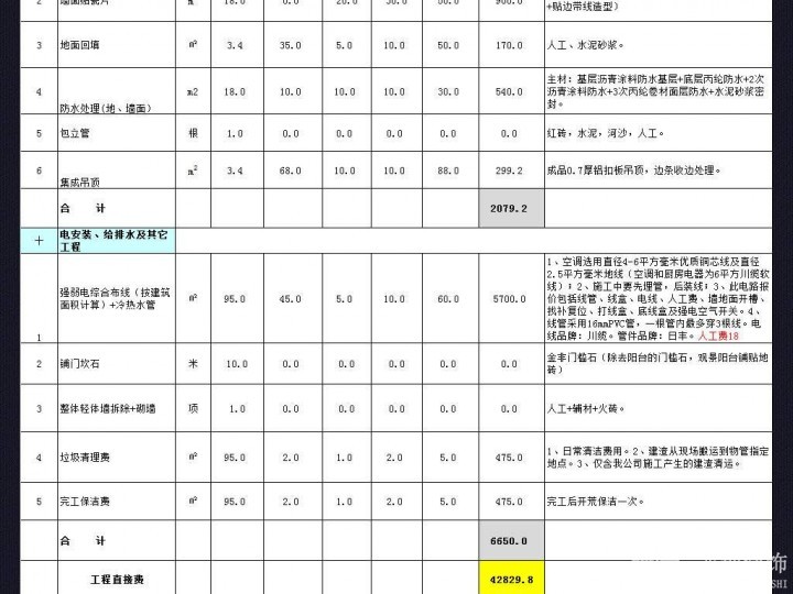 房子裝修預算表 房子裝修預算表